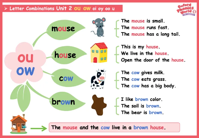 OPW5思维导图_《小学思维导图》_思维导图语数英第二套_英语_自然拼读1-5级思维导图