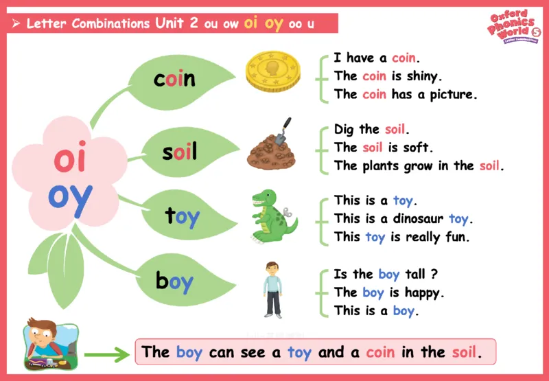 OPW5思维导图_《小学思维导图》_思维导图语数英第二套_英语_自然拼读1-5级思维导图