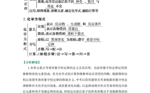 狙击中考之化学总复习：第五单元化学方程式_初中化学_01.人教版初中化学_07.初中化学中考总复习_狙击中考之化学总复习