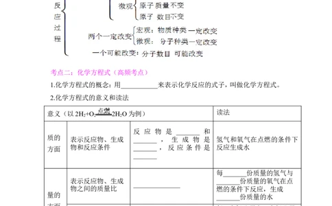 狙击中考之化学总复习：第五单元化学方程式_初中化学_01.人教版初中化学_07.初中化学中考总复习_狙击中考之化学总复习