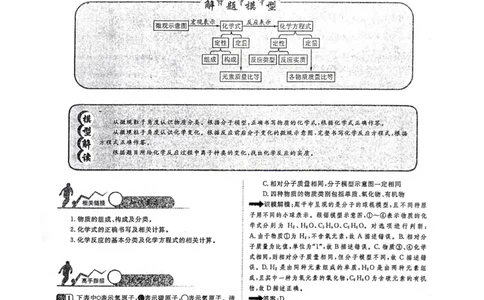 新版初中化学解题手册_初中化学_01.人教版初中化学_01.初中化学课件PPT--教案--试题_初中化学全套_化学课件