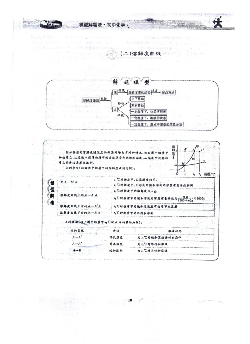 新版初中化学解题手册_初中化学_01.人教版初中化学_01.初中化学课件PPT--教案--试题_初中化学全套_化学课件