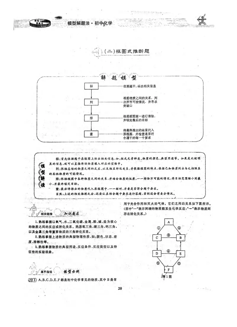新版初中化学解题手册_初中化学_01.人教版初中化学_01.初中化学课件PPT--教案--试题_初中化学全套_化学课件