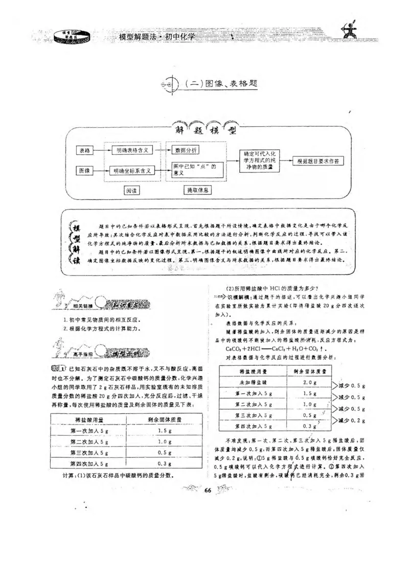 新版初中化学解题手册_初中化学_01.人教版初中化学_01.初中化学课件PPT--教案--试题_初中化学全套_化学课件
