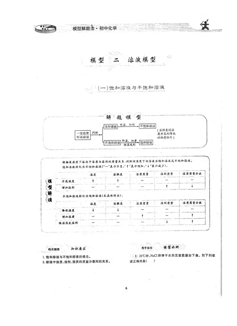 新版初中化学解题手册_初中化学_01.人教版初中化学_01.初中化学课件PPT--教案--试题_初中化学全套_化学课件