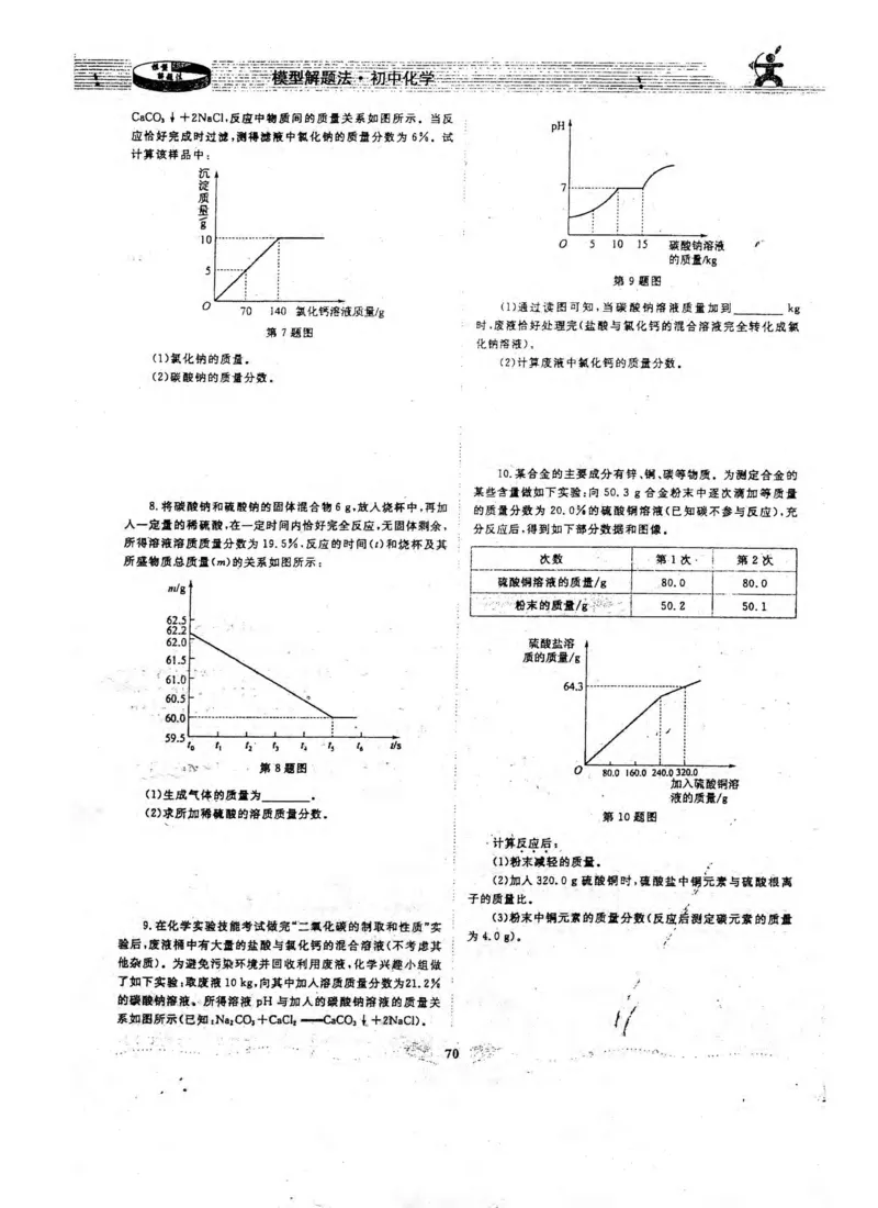 新版初中化学解题手册_初中化学_01.人教版初中化学_01.初中化学课件PPT--教案--试题_初中化学全套_化学课件