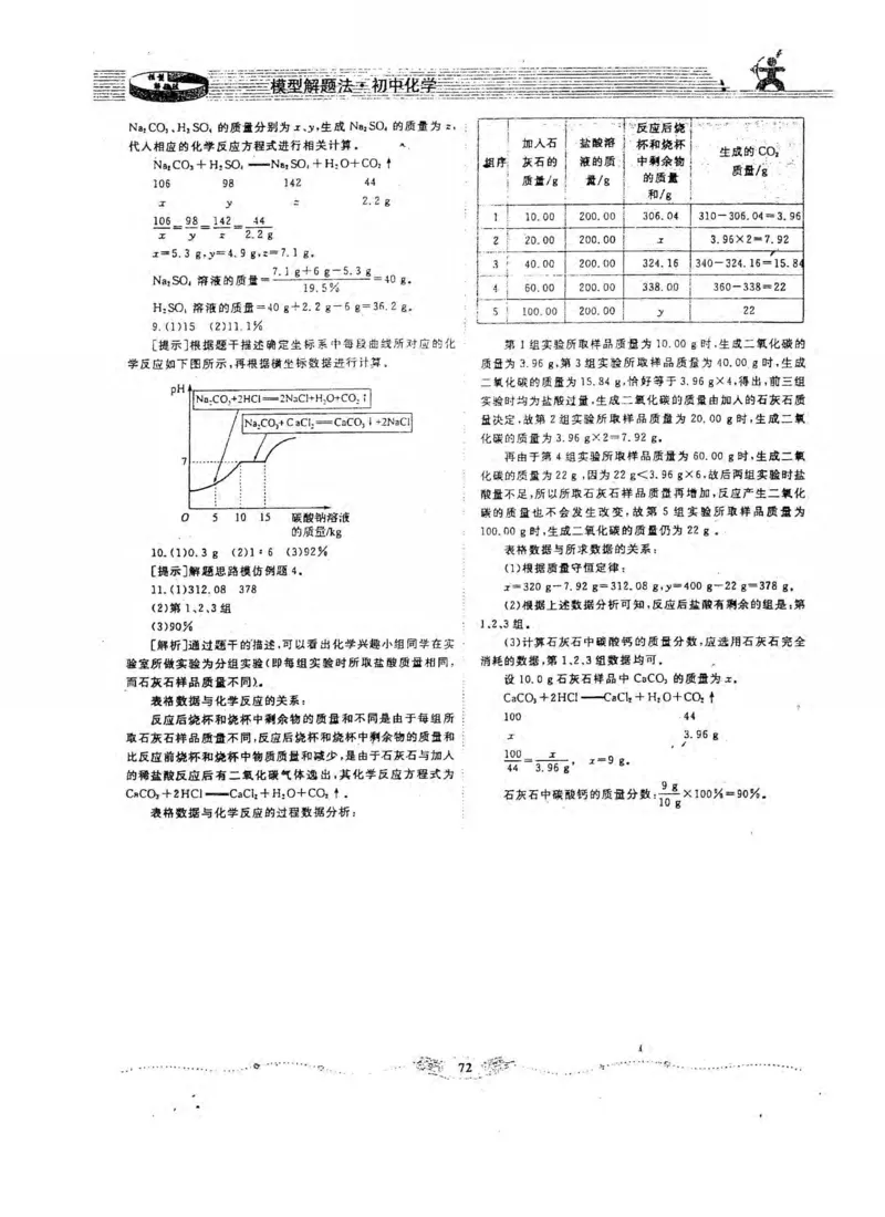 新版初中化学解题手册_初中化学_01.人教版初中化学_01.初中化学课件PPT--教案--试题_初中化学全套_化学课件