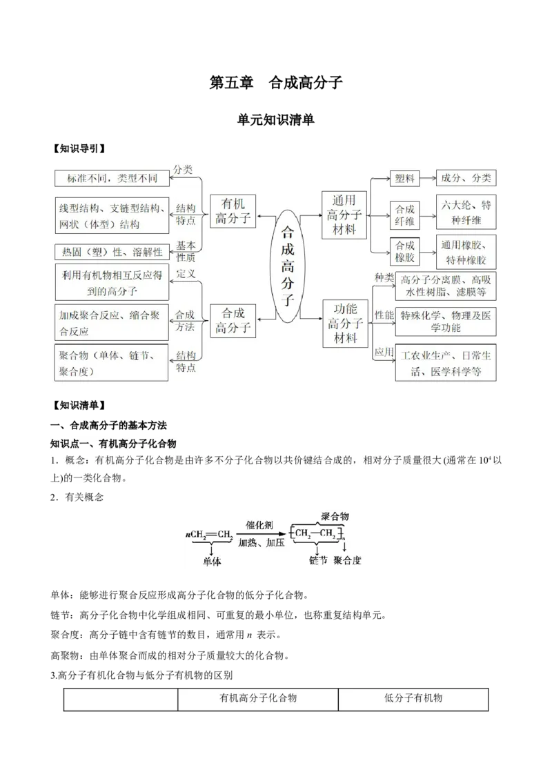 第五章合成高分子（单元知识清单）-（人教版2020选择性必修3）_高化_595801221724高中化学新人教版选择性必修一二三电子版教案PPT课件高中试卷_选择性必修3册（人教版）_知识清单