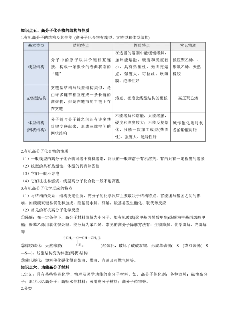 第五章合成高分子（单元知识清单）-（人教版2020选择性必修3）_高化_595801221724高中化学新人教版选择性必修一二三电子版教案PPT课件高中试卷_选择性必修3册（人教版）_知识清单