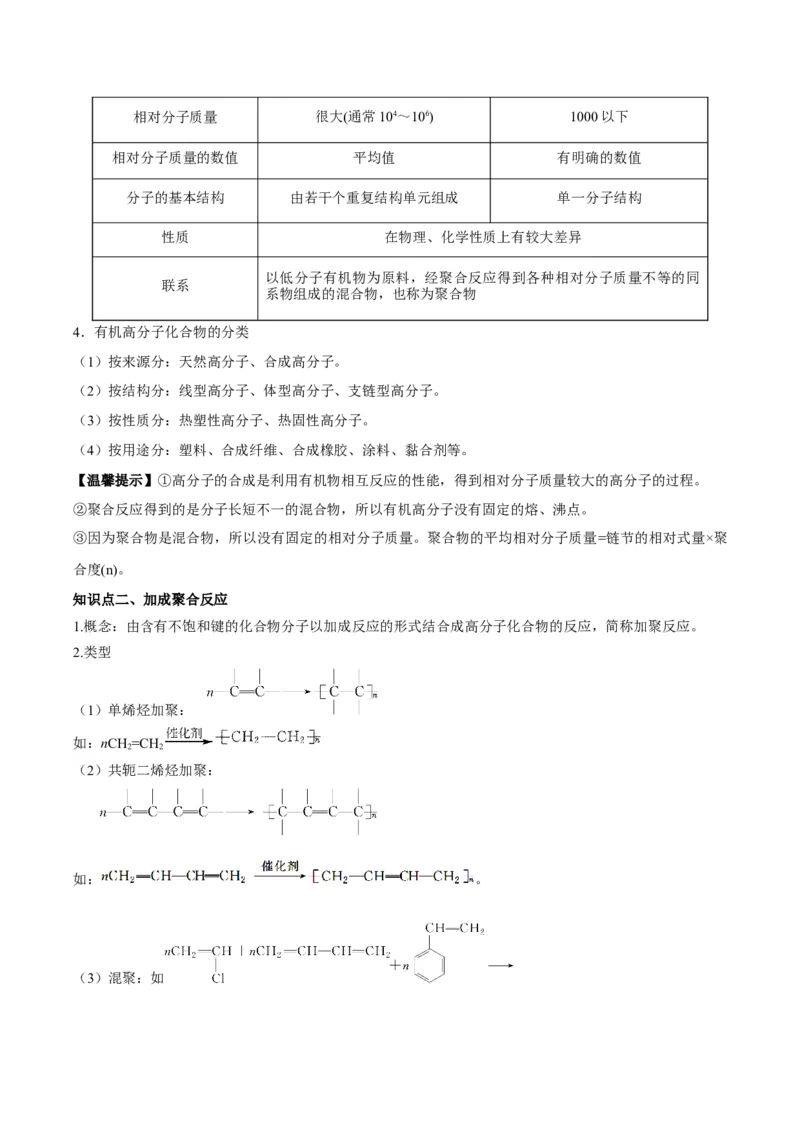 第五章合成高分子（单元知识清单）-（人教版2020选择性必修3）_高化_595801221724高中化学新人教版选择性必修一二三电子版教案PPT课件高中试卷_选择性必修3册（人教版）_知识清单
