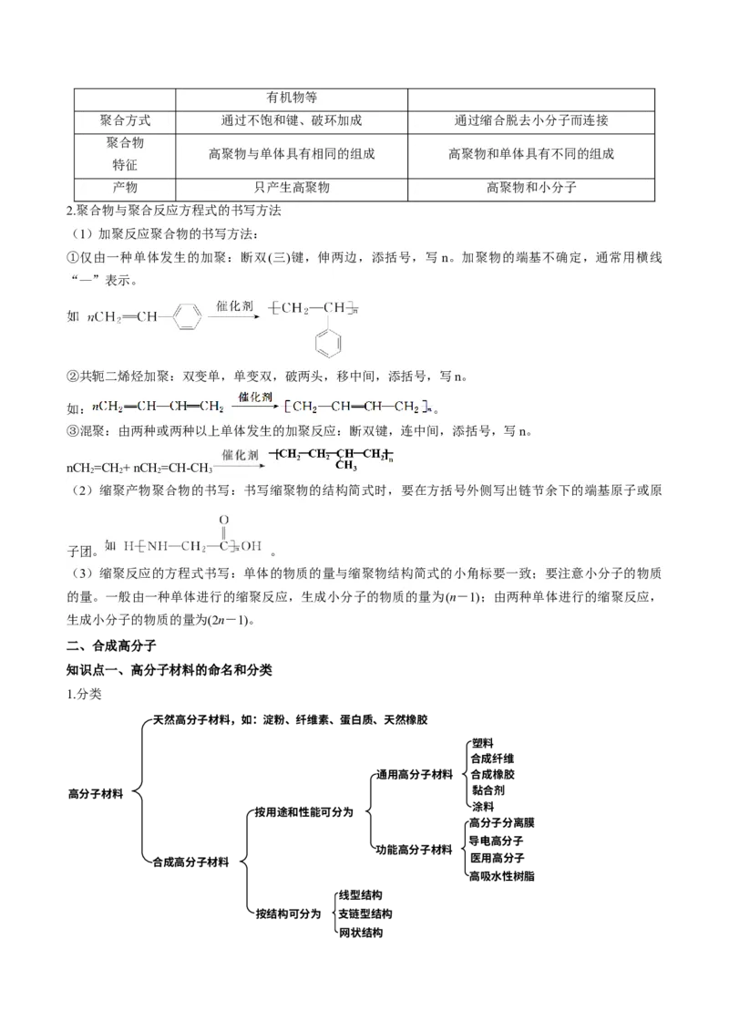 第五章合成高分子（单元知识清单）-（人教版2020选择性必修3）_高化_595801221724高中化学新人教版选择性必修一二三电子版教案PPT课件高中试卷_选择性必修3册（人教版）_知识清单
