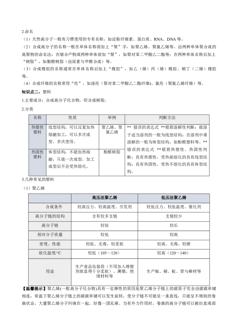第五章合成高分子（单元知识清单）-（人教版2020选择性必修3）_高化_595801221724高中化学新人教版选择性必修一二三电子版教案PPT课件高中试卷_选择性必修3册（人教版）_知识清单