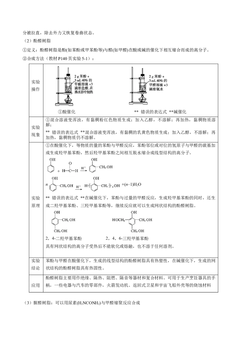 第五章合成高分子（单元知识清单）-（人教版2020选择性必修3）_高化_595801221724高中化学新人教版选择性必修一二三电子版教案PPT课件高中试卷_选择性必修3册（人教版）_知识清单