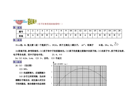 单元检测（B）_初中化学_01.人教版初中化学_01.初中化学课件PPT--教案--试题_初中化学18年试卷_人教版九年级化学上册2018_九年化学（人教版上册）练习册人(全单元期中期末)