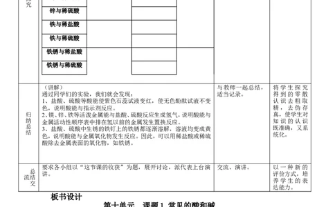 初中化学第十单元酸和碱教学设计_初中化学_01.人教版初中化学_01.初中化学课件PPT--教案--试题_初中化学&mdash;课件&mdash;教案&mdash;试题-推荐_9年级下课件教案试题_9年级下教案_第10单元
