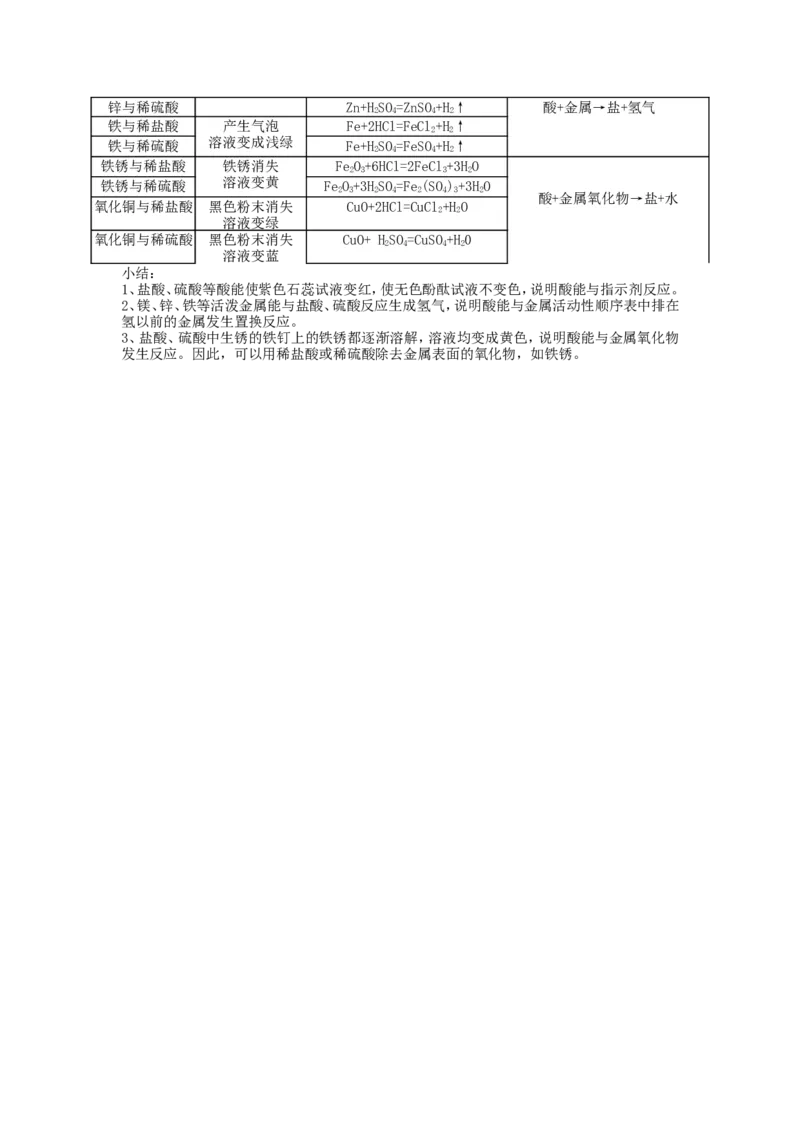 初中化学第十单元酸和碱教学设计_初中化学_01.人教版初中化学_01.初中化学课件PPT--教案--试题_初中化学&mdash;课件&mdash;教案&mdash;试题-推荐_9年级下课件教案试题_9年级下教案_第10单元