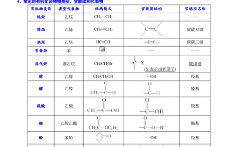 课时7.3.1乙醇-2020-2021学年高一化学必修第二册精品讲义（新教材人教版）_高化_2025春-人教版高中化学_02新版高中化学必修二_7.精品讲义