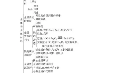 狙击中考之化学总复习：第八单元金属和金属材料_初中化学_01.人教版初中化学_07.初中化学中考总复习_狙击中考之化学总复习