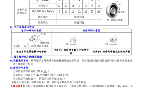 课时4.1原子结构及核素-2020-2021学年高一化学必修第一册精品讲义（新教材人教版）_高化_2025春-人教版高中化学_01新版高中化学必修一_5.精品讲义
