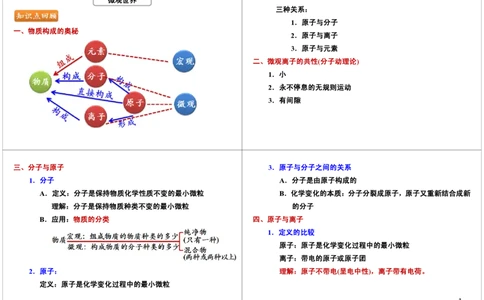 微观世界（分子、原子、离子）_初中化学_01.人教版初中化学_02.初中化学教学视频_2.初中化学--教学视频--带讲义_初三化学年卡55讲_[第4讲]微观世界（分子、原子、离子）