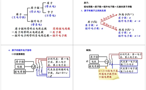 微观世界（分子、原子、离子）_初中化学_01.人教版初中化学_02.初中化学教学视频_2.初中化学--教学视频--带讲义_初三化学年卡55讲_[第4讲]微观世界（分子、原子、离子）