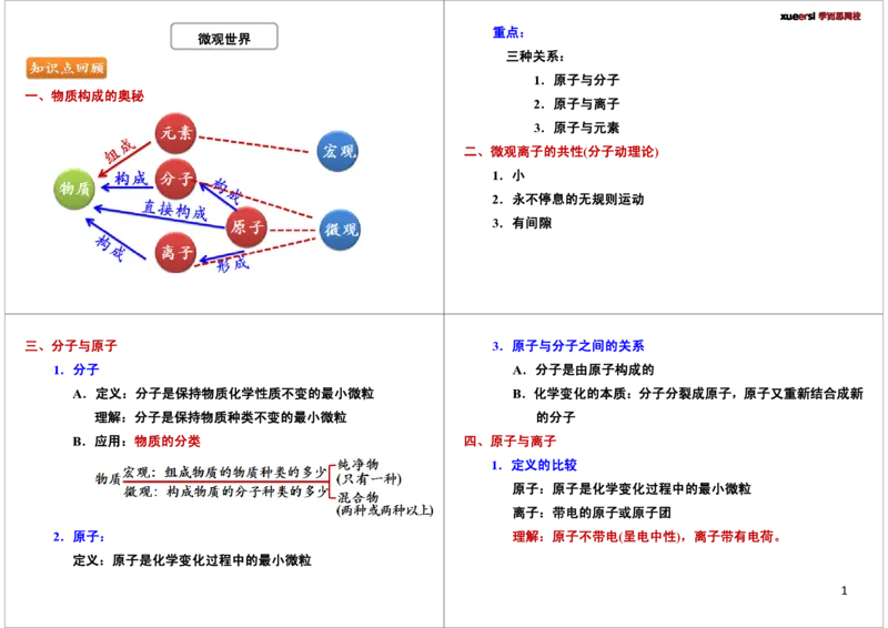 微观世界（分子、原子、离子）_初中化学_01.人教版初中化学_02.初中化学教学视频_2.初中化学--教学视频--带讲义_初三化学年卡55讲_[第4讲]微观世界（分子、原子、离子）