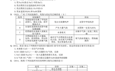 第22讲　实验方案的设计与评价_初中化学_01.人教版初中化学_10.初中化学知识点_初中最全化学知识点归纳总结