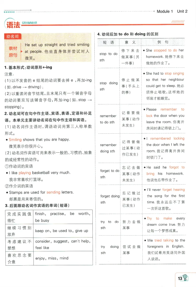 2024版《初中必刷题》英语8下（HN）-狂K重点_2026沪教牛津版英语_032(1).24-8下英语沪教牛津版