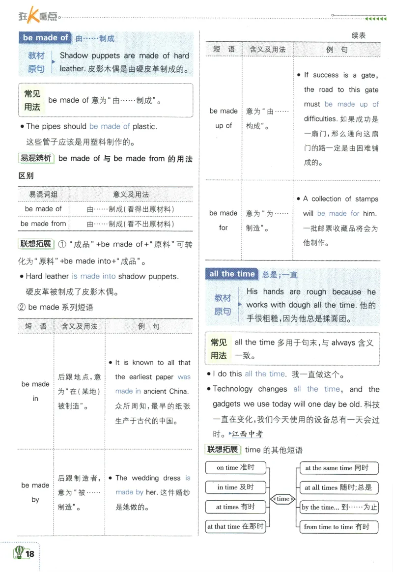 2024版《初中必刷题》英语8下（HN）-狂K重点_2026沪教牛津版英语_032(1).24-8下英语沪教牛津版