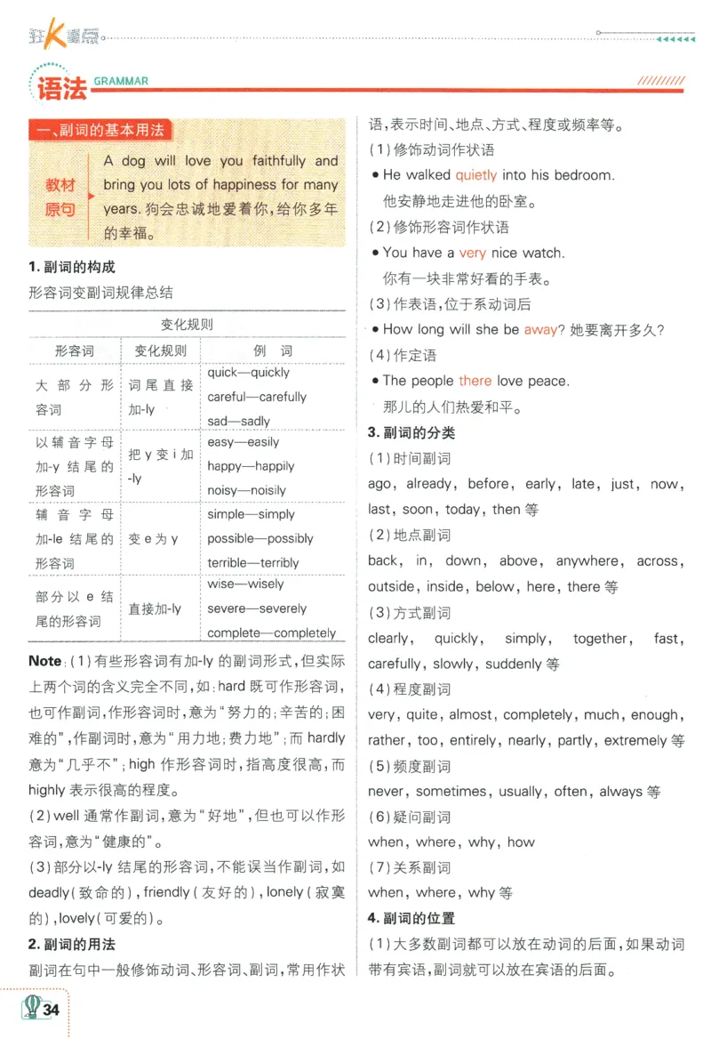 2024版《初中必刷题》英语8下（HN）-狂K重点_2026沪教牛津版英语_032(1).24-8下英语沪教牛津版