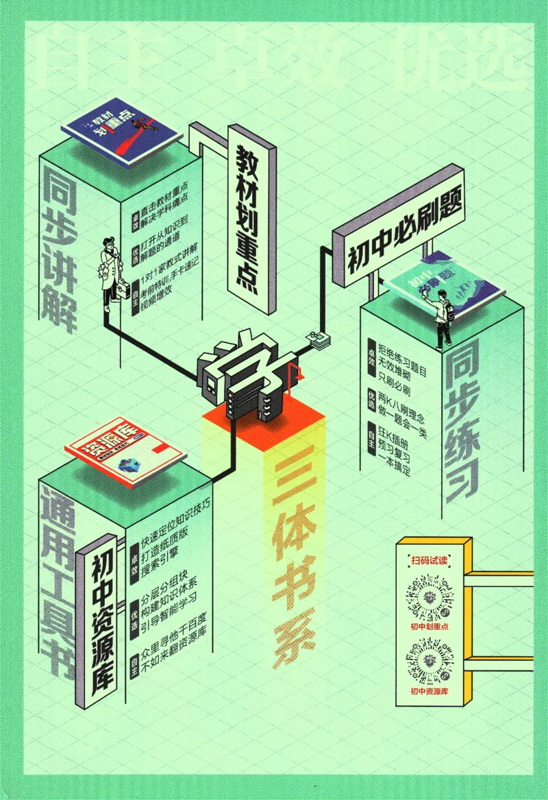 2024版《初中必刷题》英语8下（HN）-狂K重点_2026沪教牛津版英语_032(1).24-8下英语沪教牛津版