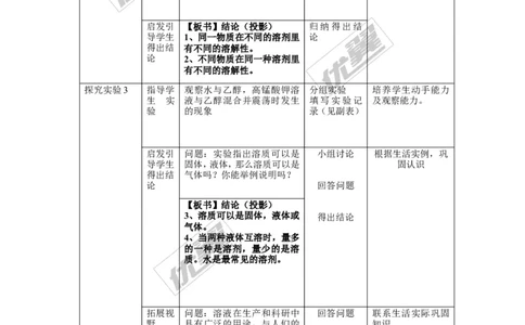 课题1溶液的形成_初中化学_01.人教版初中化学_01.初中化学课件PPT--教案--试题_初中化学全套(课件--教案--配套)_18年初中化学9年级下_18春九化下(RJ)--2.精品教案_2.第九单元溶液