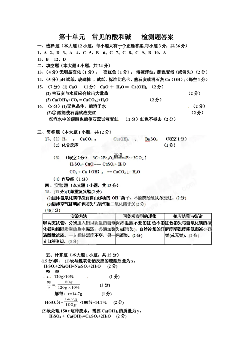 （人教版）九年级下册：第10单元常见的酸和碱检测题答案_初中化学_01.人教版初中化学_01.初中化学课件PPT--教案--试题_初中化学18年试卷_人教版九年级化学下册2018