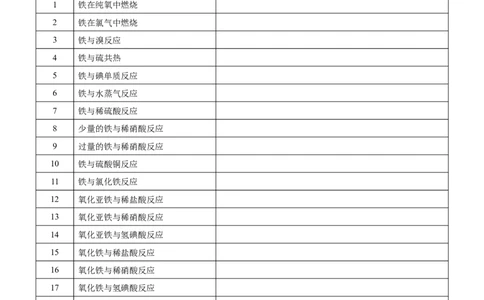 课时3.3铁及其化合物的方程式书写练习-2020-2021学年高一化学必修第一册精品讲义（新教材人教版）（学生版）_高化_2025春-人教版高中化学_01新版高中化学必修一_5.精品讲义