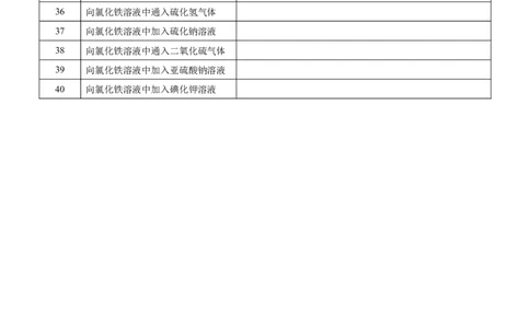 课时3.3铁及其化合物的方程式书写练习-2020-2021学年高一化学必修第一册精品讲义（新教材人教版）（学生版）_高化_2025春-人教版高中化学_01新版高中化学必修一_5.精品讲义