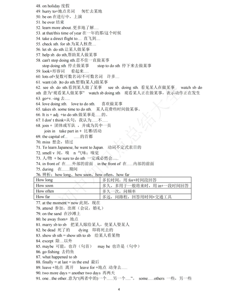 牛津译林版八年级下英语知识点总结_24秋《初中各科知识点梳理》_初中英语《知识梳理》7-9年级上下册_知识梳理_译林版初中英语7-9年级上下册知识梳理