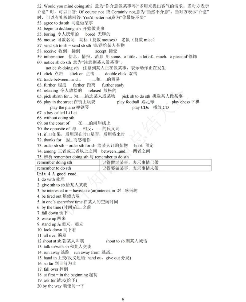 牛津译林版八年级下英语知识点总结_24秋《初中各科知识点梳理》_初中英语《知识梳理》7-9年级上下册_知识梳理_译林版初中英语7-9年级上下册知识梳理