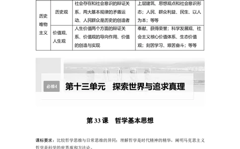 2023年高考政治一轮复习（全国版）第13单元第33课哲学基本思想_8.2025政治总复习_赠品通用版（老高考）复习资料_一轮复习_2023年高考政治一轮复习讲义+课件（全国版）