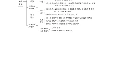 2023年高考政治一轮复习（全国版）第13单元第33课哲学基本思想_8.2025政治总复习_赠品通用版（老高考）复习资料_一轮复习_2023年高考政治一轮复习讲义+课件（全国版）