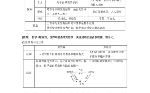 2023年高考政治一轮复习（全国版）第13单元第33课哲学基本思想_8.2025政治总复习_赠品通用版（老高考）复习资料_一轮复习_2023年高考政治一轮复习讲义+课件（全国版）