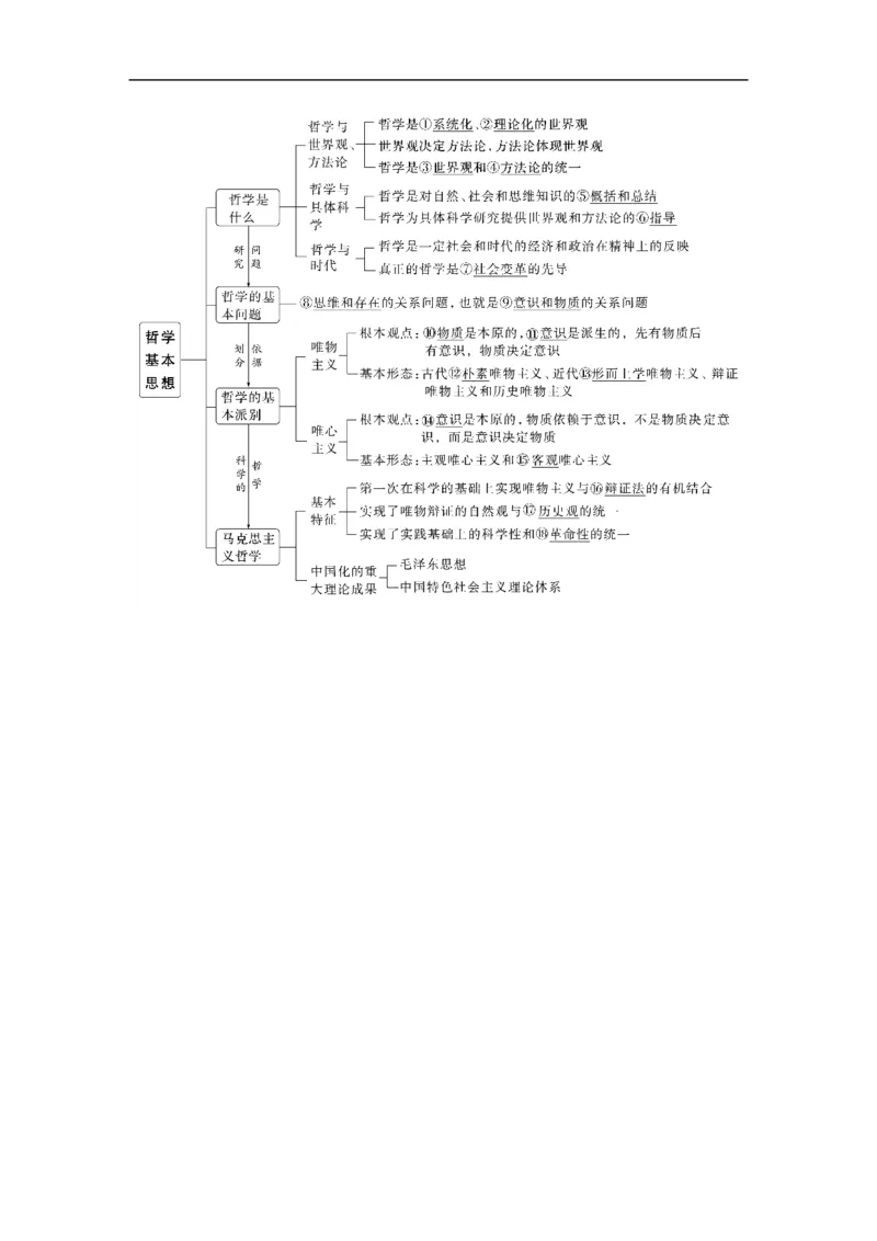 2023年高考政治一轮复习（全国版）第13单元第33课哲学基本思想_8.2025政治总复习_赠品通用版（老高考）复习资料_一轮复习_2023年高考政治一轮复习讲义+课件（全国版）