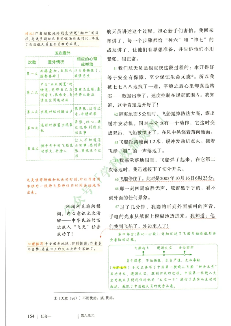 新人教版七年级语文下册课堂笔记_新人教版七下语文学习资料包_4.课堂笔记