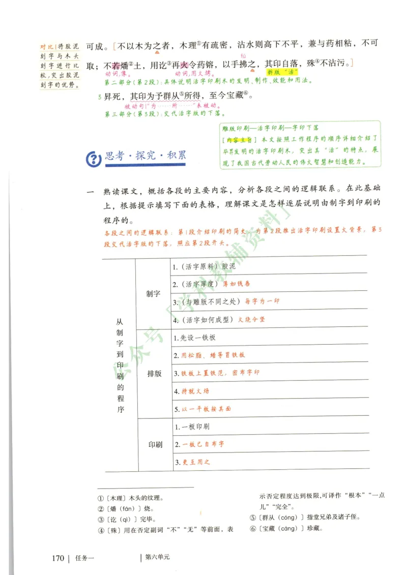 新人教版七年级语文下册课堂笔记_新人教版七下语文学习资料包_4.课堂笔记