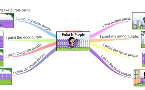 paintitpurple_《小学思维导图》_思维导图语数英第二套_英语_思维导图_思维导图RAZB