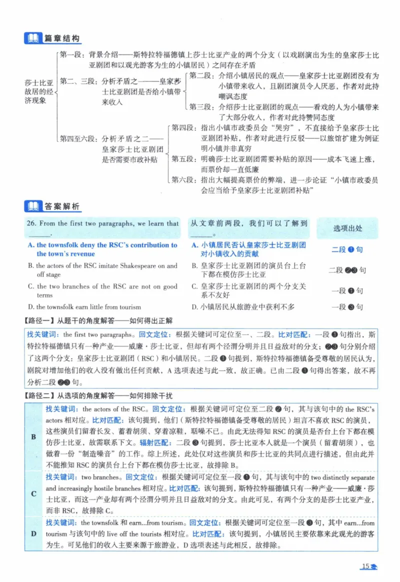 2006年真题逐题细解_41考研英语一二历年真题解析_英语一_解析册+逐词逐句册