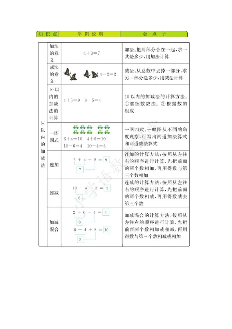 1A3单元_《小学各科知识点》_小学数学《知识梳理》1-6年级上下册_上册_青岛版（五四制）小学数学1-5年级上册知识汇总