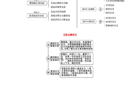 02.完形填空(解析版)-2024年中考一轮复习英语语篇解读能力考查梳理与巩固_02中考总复习（2026版更新中）_03-英语-中考总复习_2024年中考复习资料_一轮复习