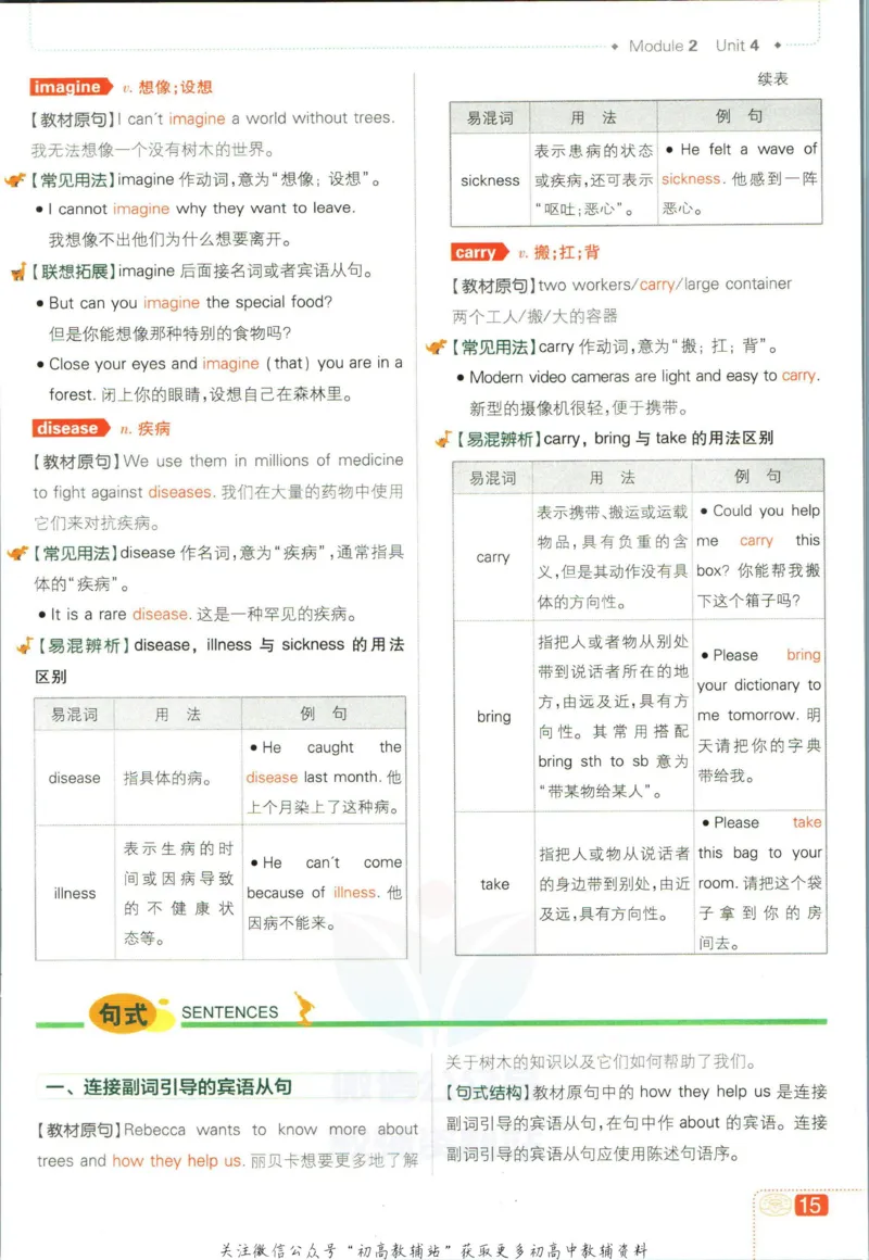 七年级下册英语沪教牛津版狂K重点_2026沪教牛津版英语_03(1).2英语-沪教版-上下两册