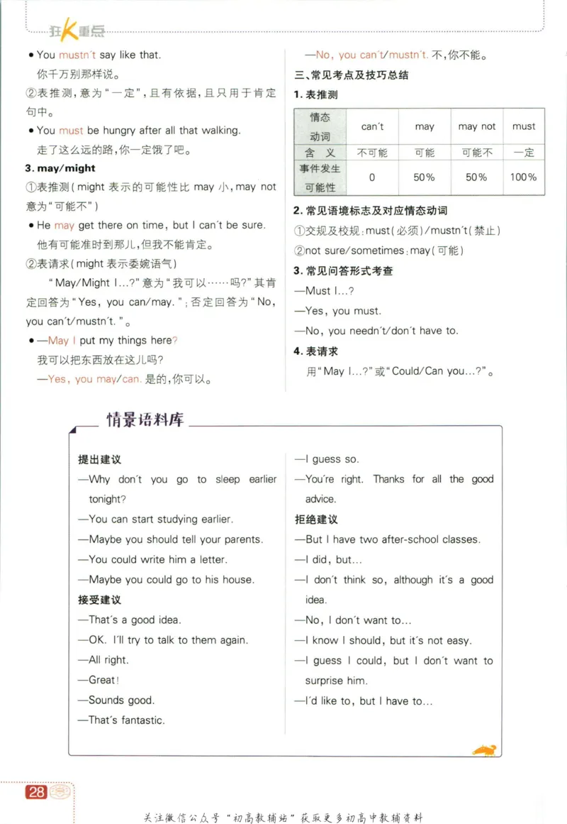 七年级下册英语沪教牛津版狂K重点_2026沪教牛津版英语_03(1).2英语-沪教版-上下两册