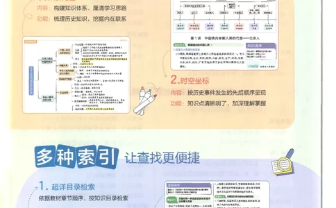 2025版《53初中知识清单》-历史_初中全科《53初中知识清单》2025版